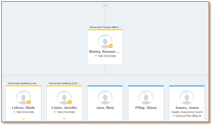 looking-ahead-the-new-workday-yale-directory-workday-yale